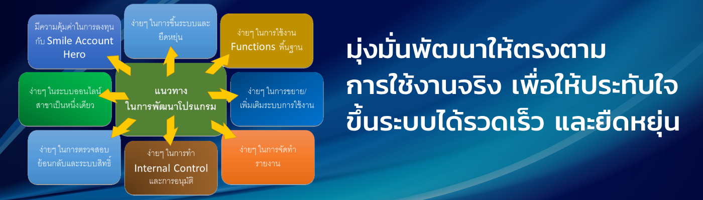 โปรแกรมบัญชี Smile Account